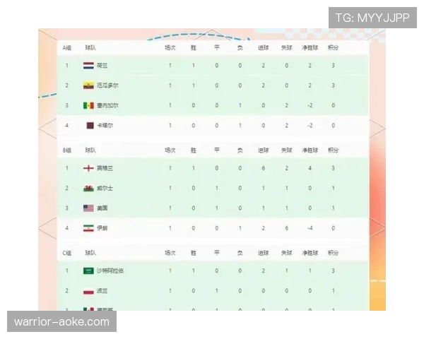 世界杯B组出炉,波黑迎战加拿大瑞士卡塔尔 世界杯B组出炉,波黑迎战加拿大瑞士卡塔尔